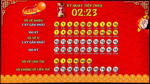 Khám Phá Thế Giới Xổ Số với J88